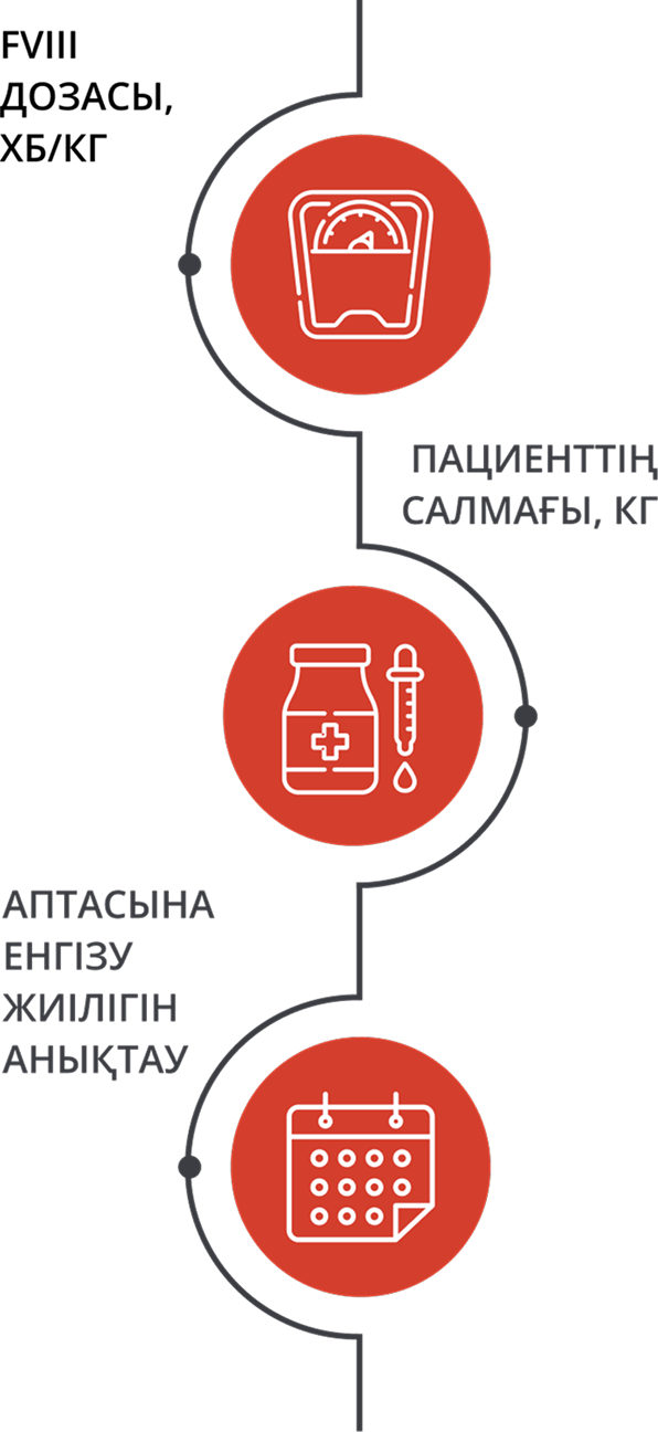ДОЗАНЫ ЕСЕПТЕУ КРИТЕРИЙЛЕРІ