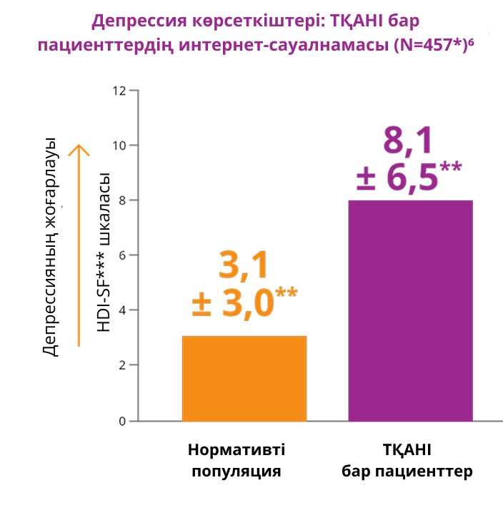 кесте