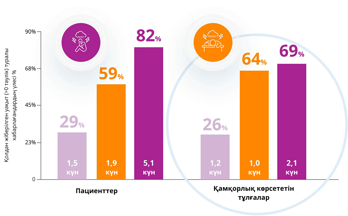кесте