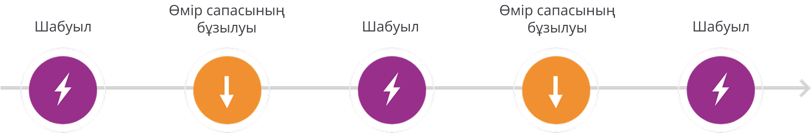 ТҚАНІ жалпы ауыртпалығы